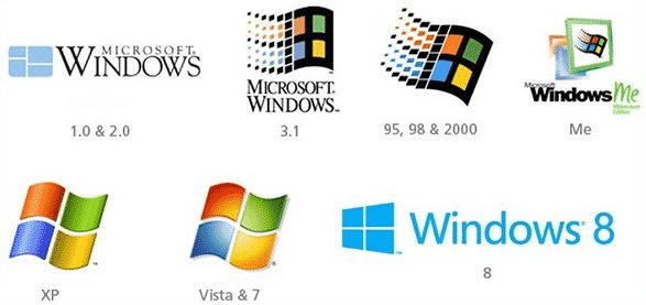 gambar Sejarah Windows Beserta Perkembangannya