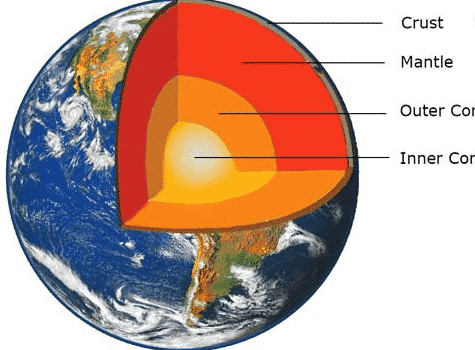 Lapisan bumi diselimuti oleh lapisan gas yang biasa disebut