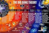 teori-big-bang
