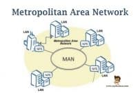Pengertian-Metropolitan-Area-Network
