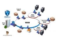 Pengertian-Wide-Area-Network-WAN