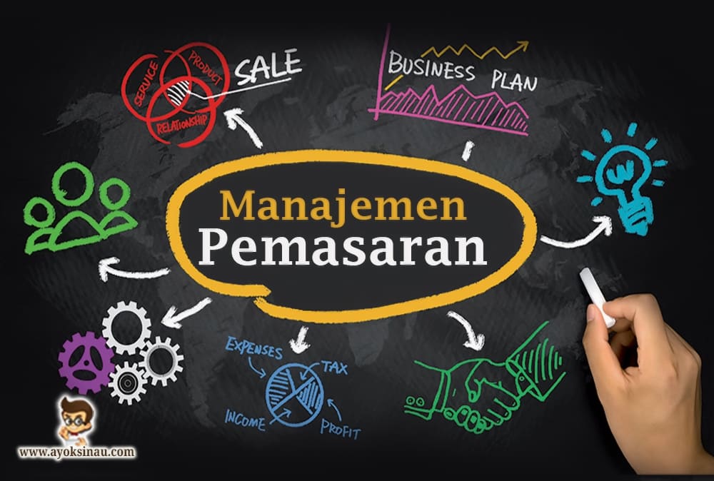 Pengertian-dan-Konsep-Dasar-Manajemen-Pemasaran