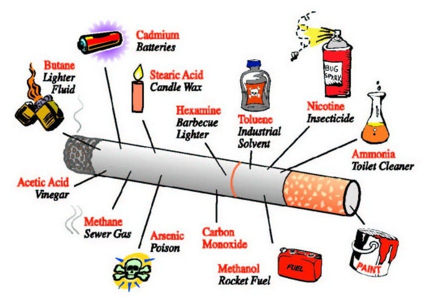 Zat  beracun terkandung dalam rokok