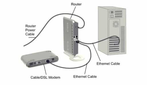 Router PC